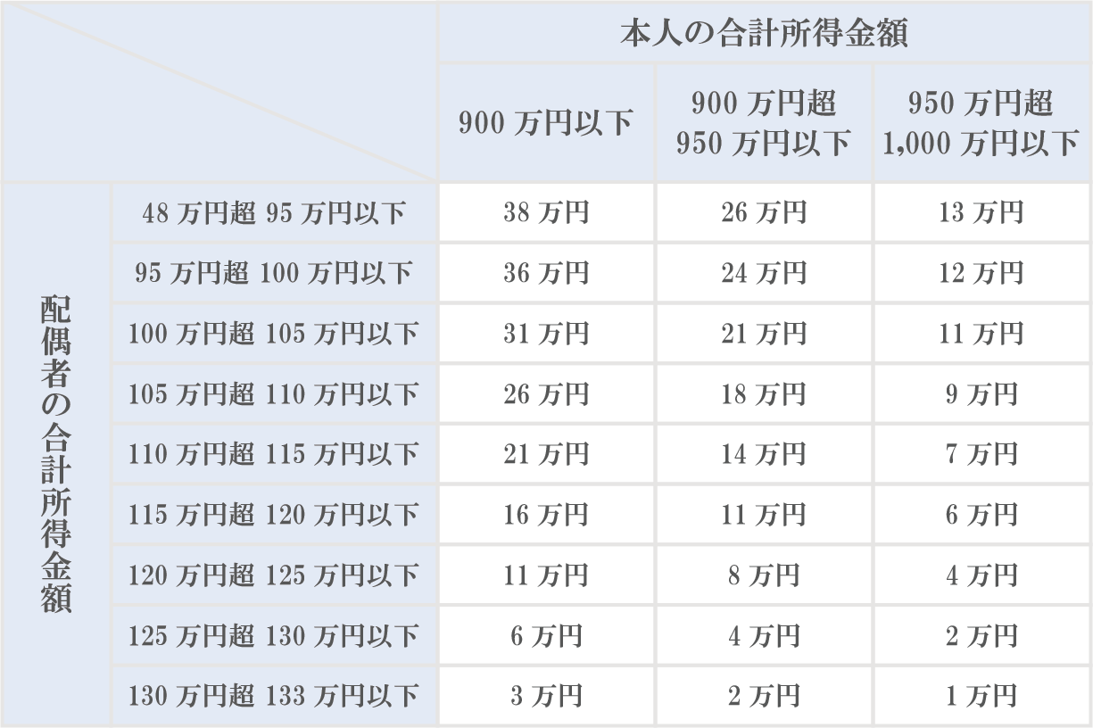 配偶者特別控除