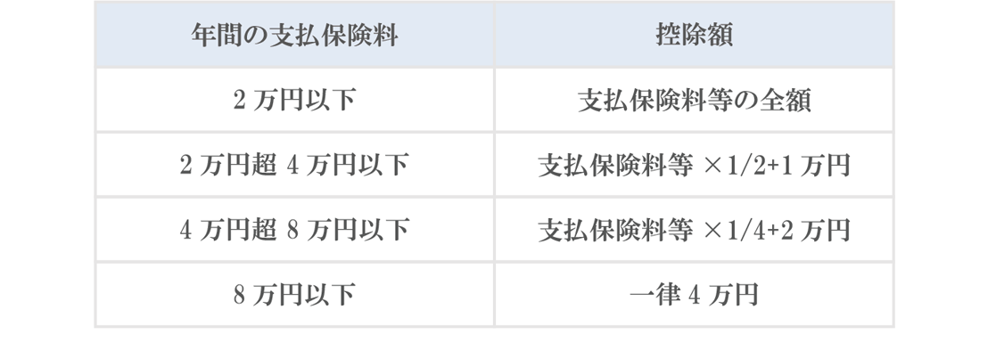 生命保険料控除