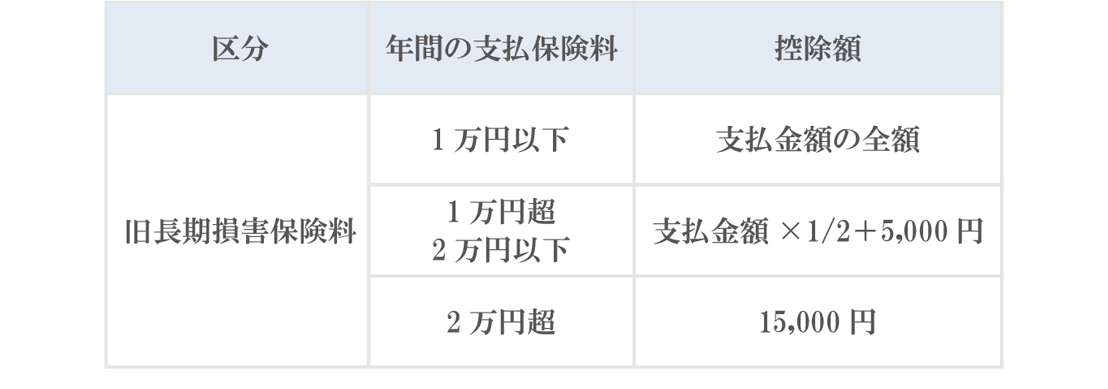 地震保険料控除